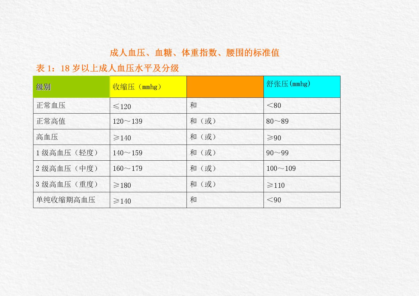 最新血糖正常值标准解析