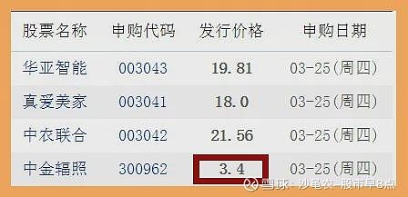 老沙博客，最新股市早报深度分析与观察