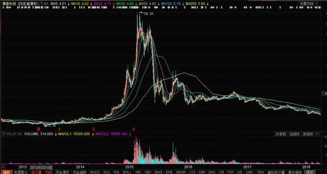 赛象科技股票最新消息全面解读