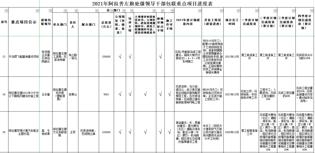 阿拉善盟最新干部公示，开启地区发展新篇章