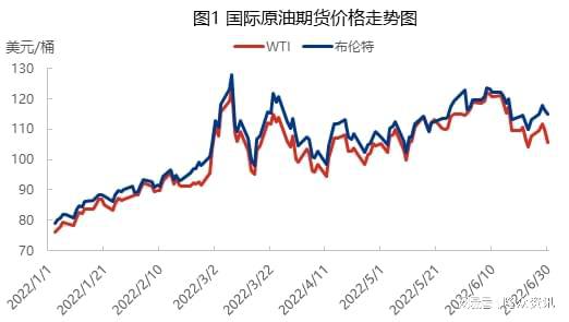 今日国际原油价格走势解析