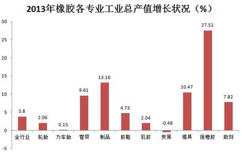 橡胶行业最新动态及前景展望