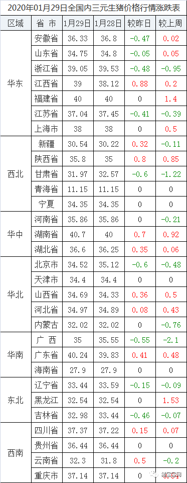 全国最新猪价走势分析与展望