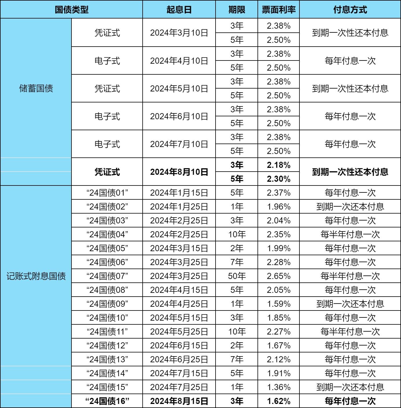 最新国债利率及其对金融市场深远影响分析