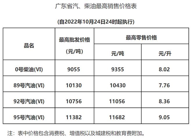 广东油价动态解析及最新趋势分析