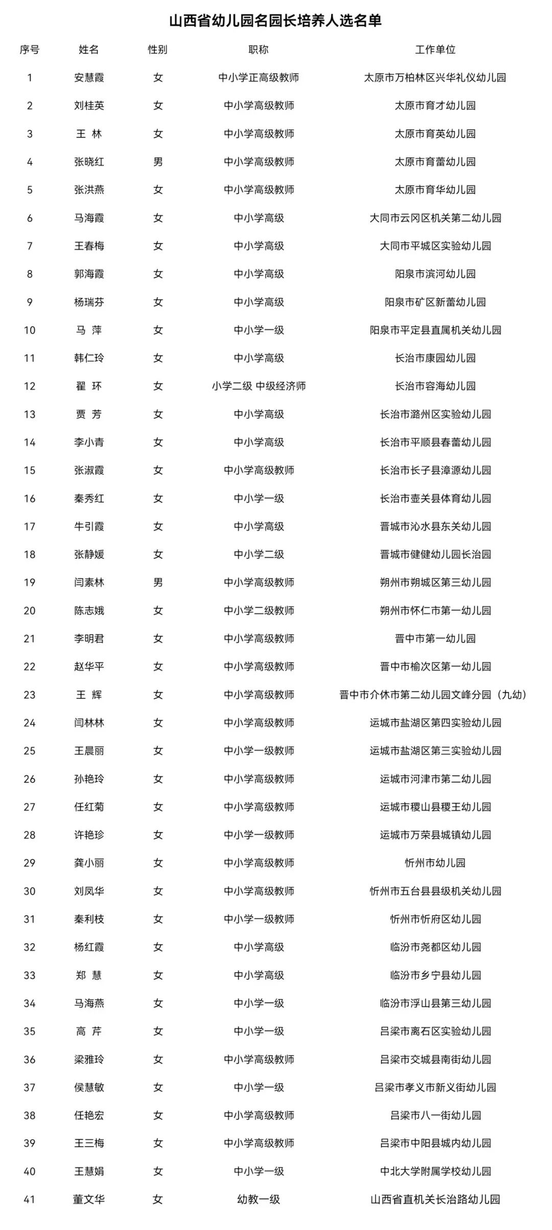 山西省发展新动向公示揭晓，地方未来展望展望