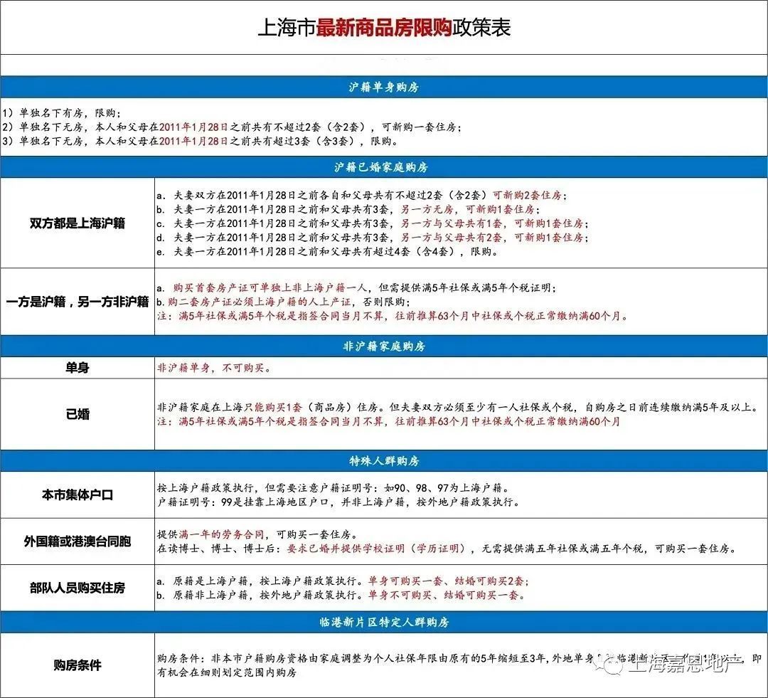 上海限购政策最新调整，影响解读与未来趋势展望