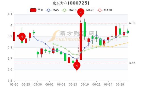 京东股价最新动态，市场走势、影响因素与前景展望分析