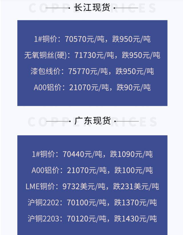 今日铜价查询，市场动态、影响因素与未来展望