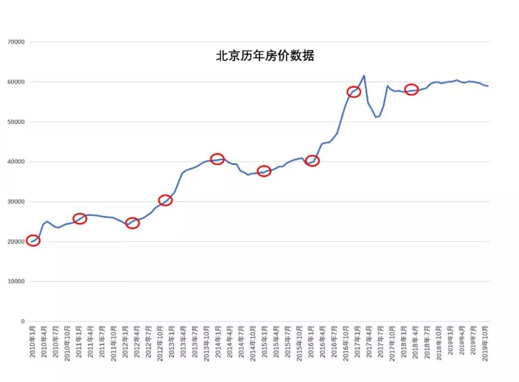 北京房价最新动态，市场走势、影响因素与未来展望