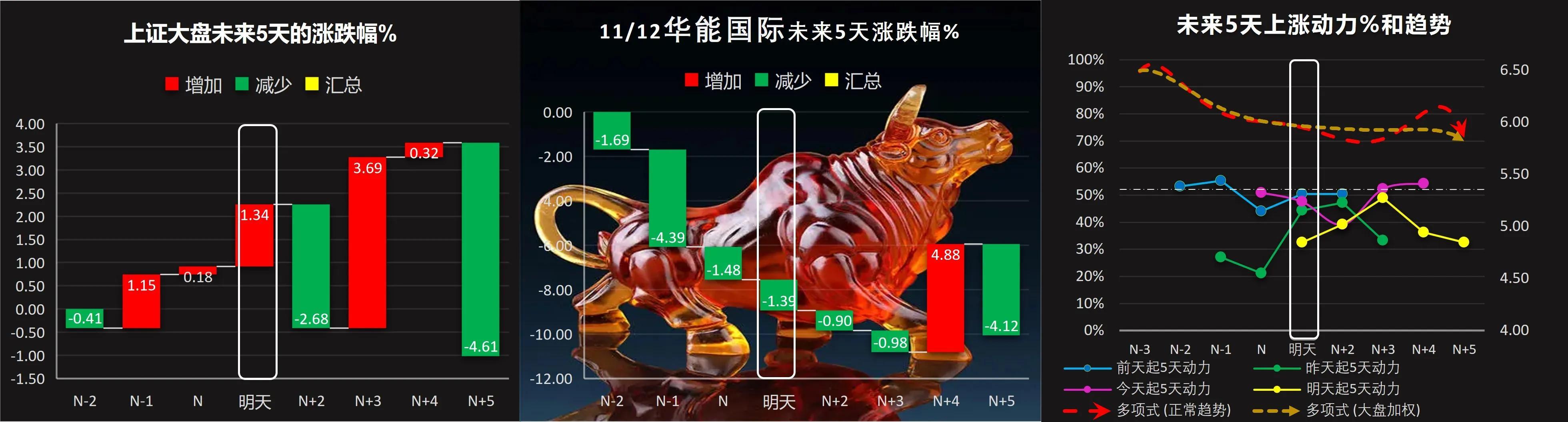 晨鸣纸业最新消息概览