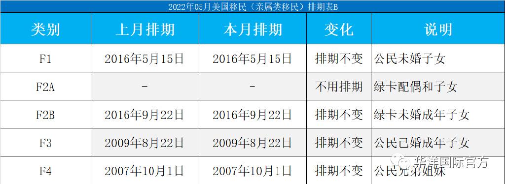 美国最新移民排期表深度解读及其影响分析