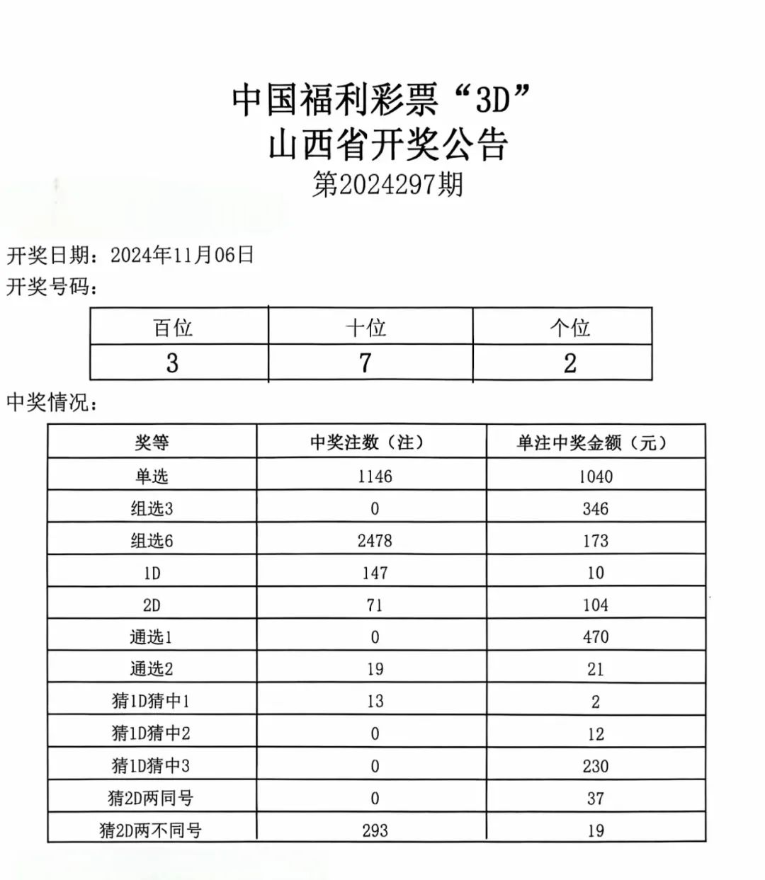 福彩最新开奖号码揭秘，探索幸运之门