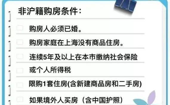 上海最新购房政策解读与影响深度剖析