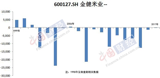 金健米业最新动态综述