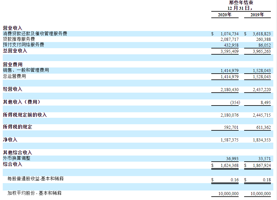 最新上市股票全景概览