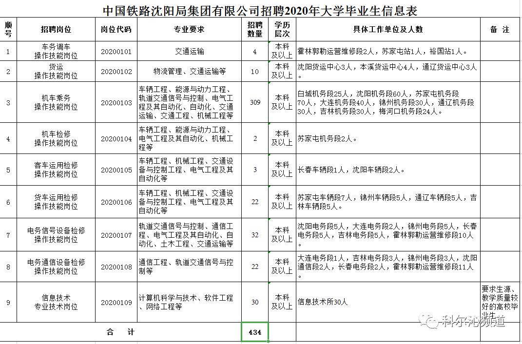 通辽招聘网最新招聘动态深度解读与解析