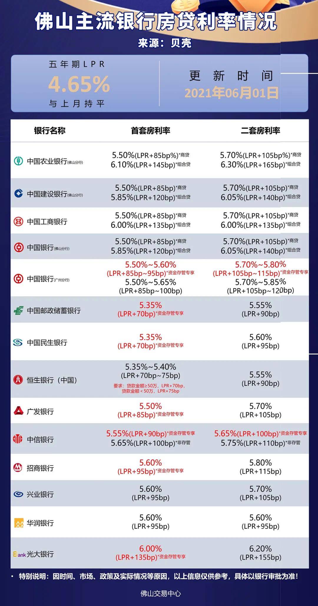 佛山最新房贷利率动态及其对房地产市场的深远影响