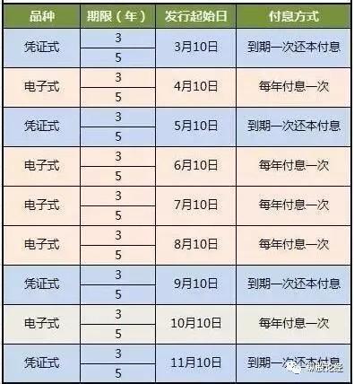 最新国债利率解读与预测，全面洞悉利率动态