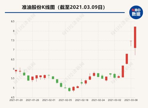 准油股份最新动态全面解读