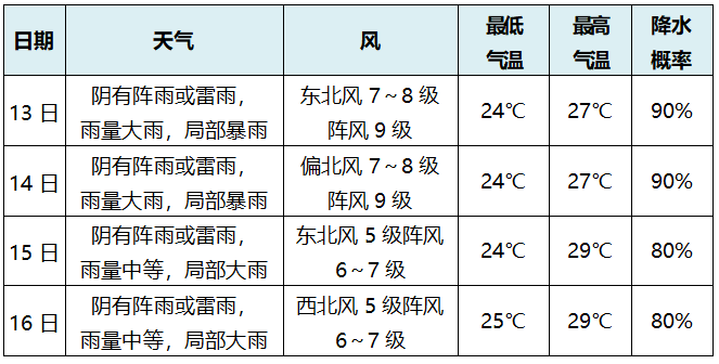 无锡最新天气预报概览