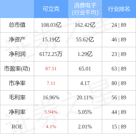 可立克引领行业变革，开启新征程，最新消息速递