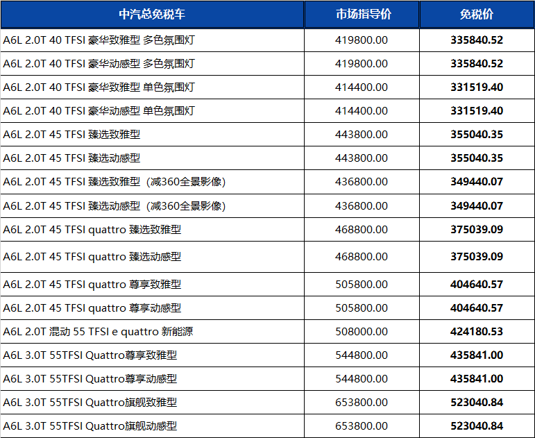 免税车最新价格表及其深度影响分析