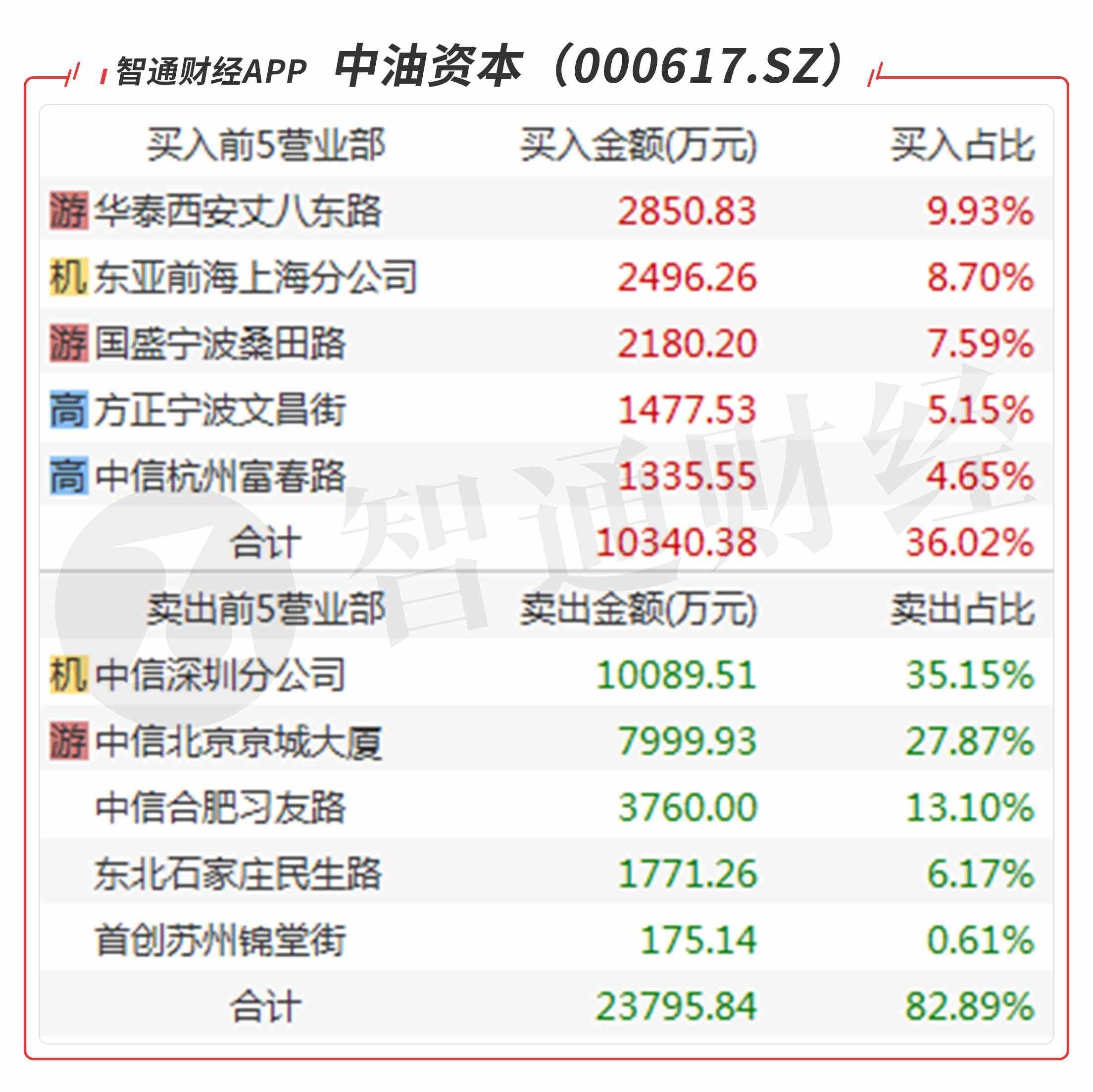 中油资本引领能源转型，重塑未来产业格局