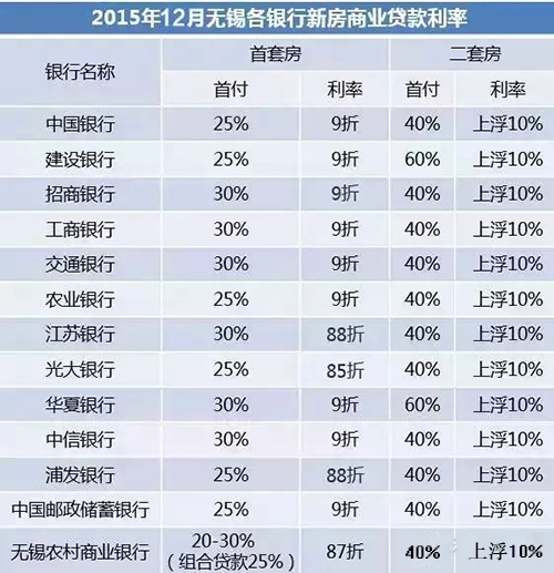 无锡最新房贷利率深度解读及影响分析