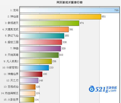 热门页游排行榜，最新游戏排名与一览