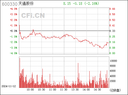 天通股份最新动态全面解读