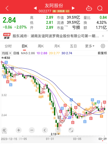 友阿股份最新动态全面解读