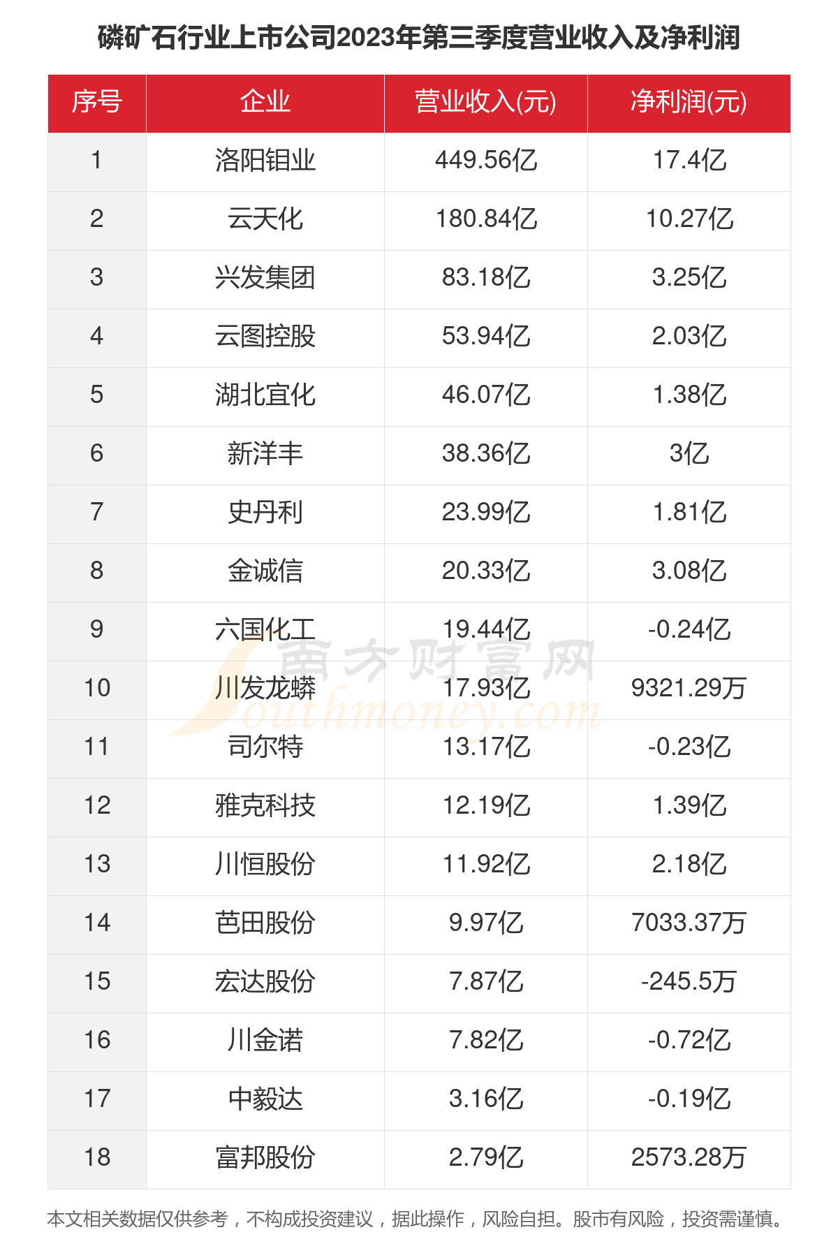 磷矿石最新价格动态解析报告