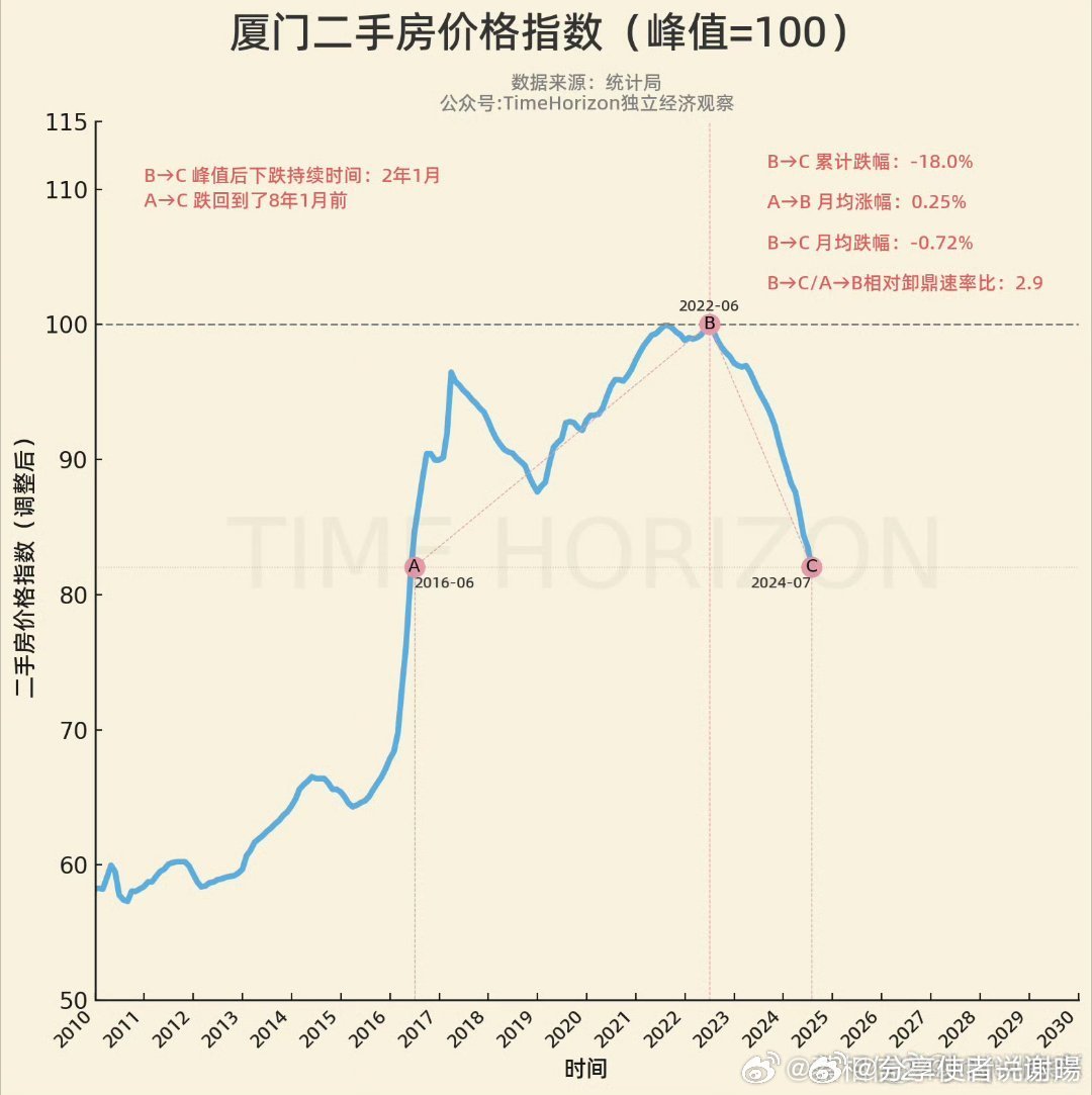 厦门房价走势最新消息，市场动态、未来展望及繁荣背后的趋势分析