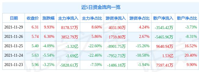 粘胶短纤最新价格行情解析