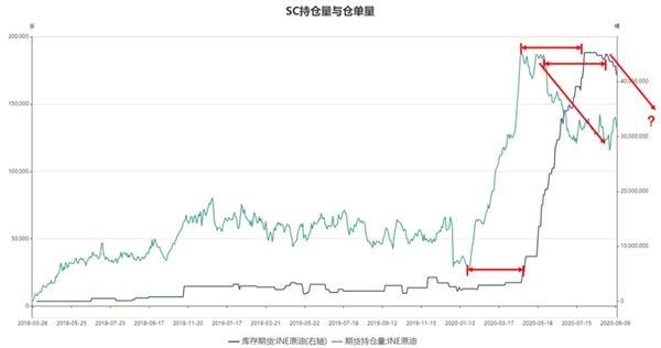 世界原油价格动态解析，最新趋势与市场影响