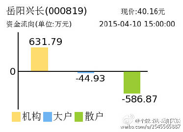 岳阳兴长最新动态，蓄势待发，未来展望大放异彩