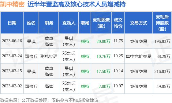 凯中精密引领行业变革，开启未来新篇章