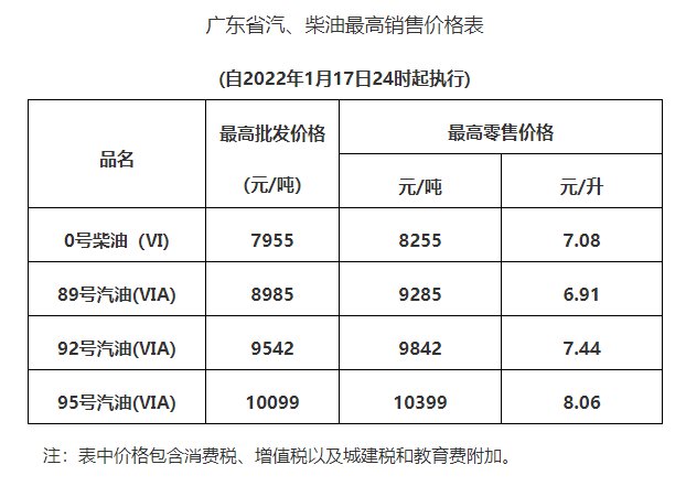 广东油价最新调整动态，市场变化及未来展望