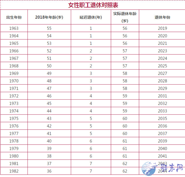 社会变革下的退休制度调整与挑战，最新延迟退休表解析