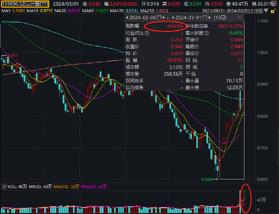 浪潮信息股票最新动态全面解读