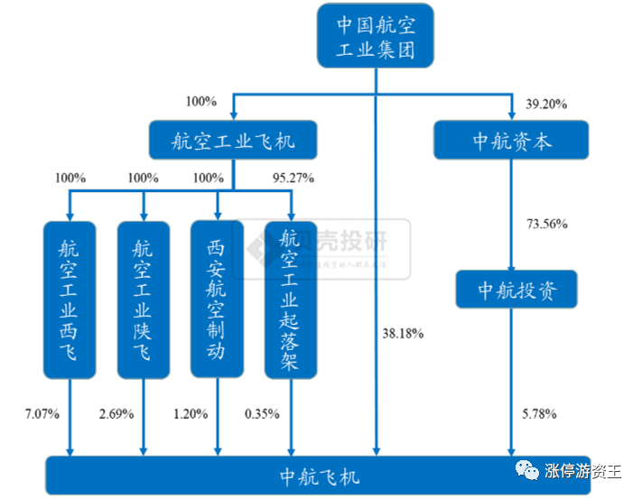 中航重机重组最新动态，深度探讨及未来展望