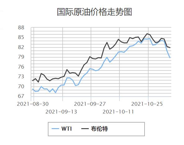 国际原油油价最新动态，波动因素解析与市场走势预测