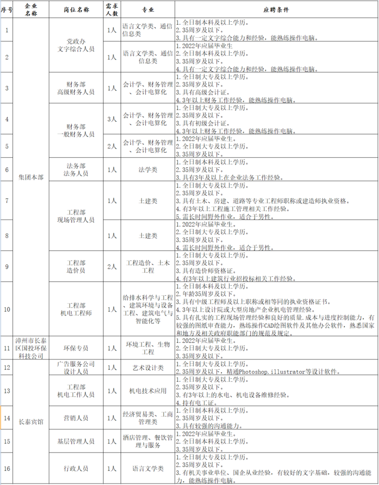 长汀人才网最新招聘信息汇总