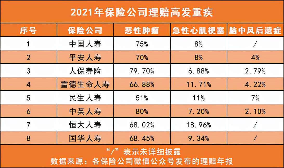 中国人寿最新版重疾险，全方位守护您的健康与财富安全