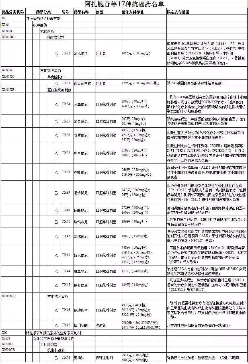 国家基本药物目录最新版解读及其影响分析