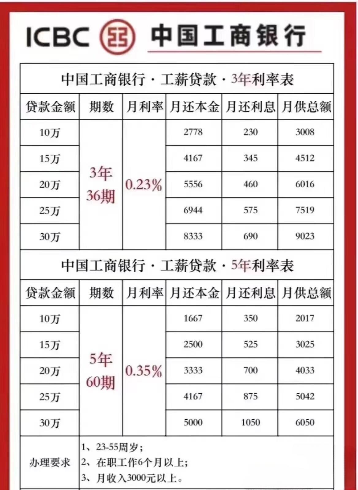 商贷最新利率趋势、影响及应对策略解析