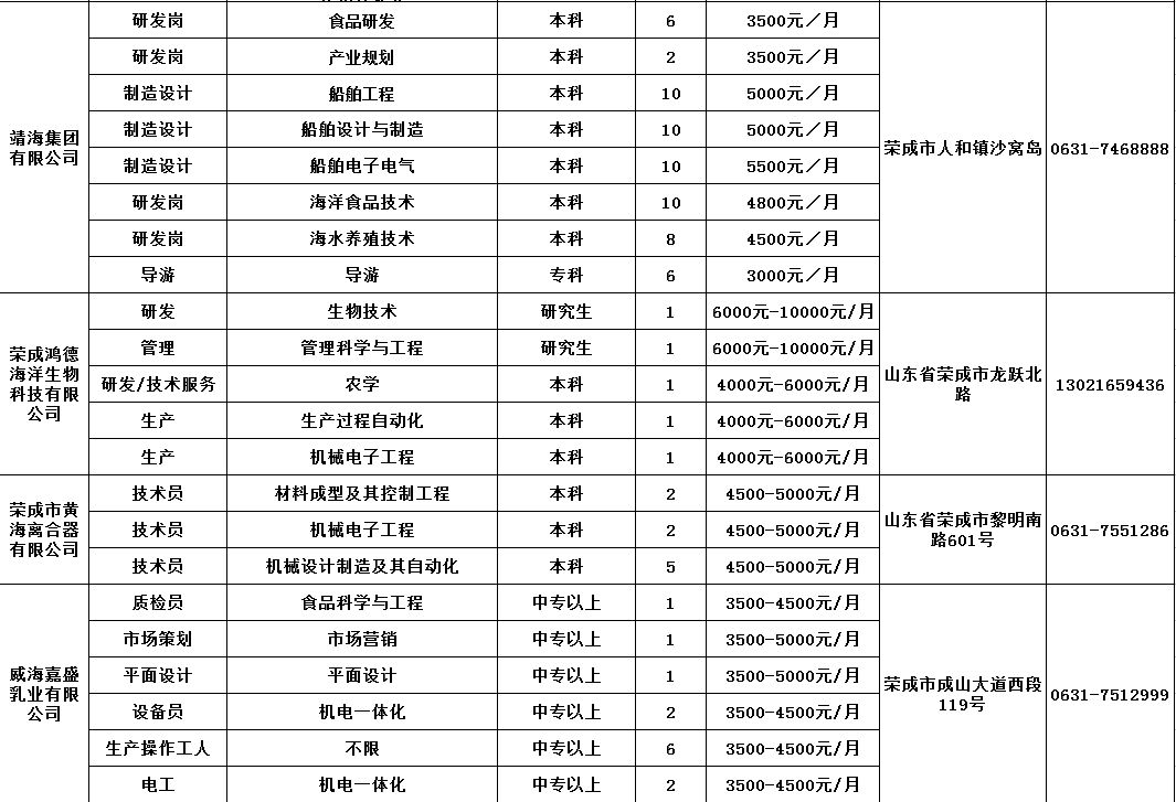 荣成招聘信息最新动态深度解析