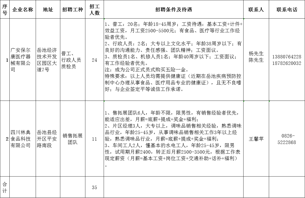 广安市招聘网最新招聘动态全面解读