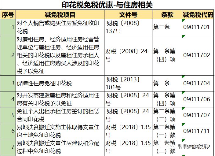 印花税最新政策解读，影响与展望